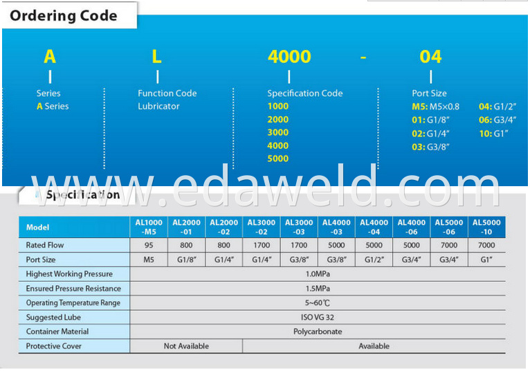 AL5000 Air Source Treatment Units